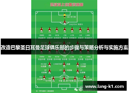 改造巴黎圣日耳曼足球俱乐部的步骤与策略分析与实施方案