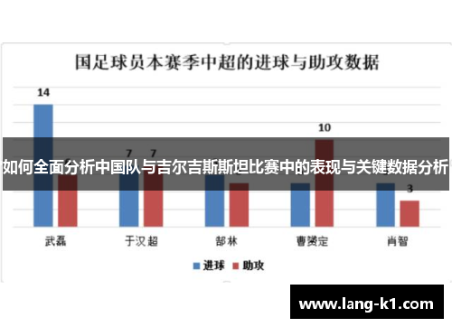 如何全面分析中国队与吉尔吉斯斯坦比赛中的表现与关键数据分析