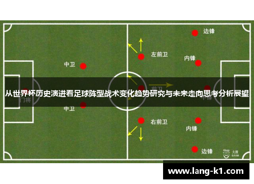从世界杯历史演进看足球阵型战术变化趋势研究与未来走向思考分析展望