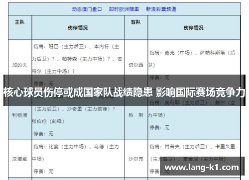 核心球员伤停或成国家队战绩隐患 影响国际赛场竞争力