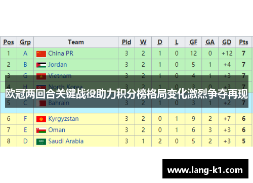 欧冠两回合关键战役助力积分榜格局变化激烈争夺再现