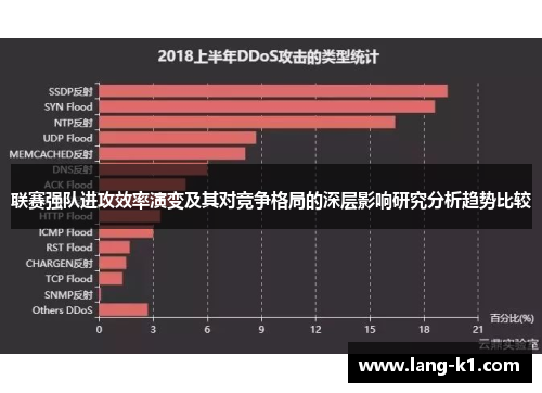 联赛强队进攻效率演变及其对竞争格局的深层影响研究分析趋势比较
